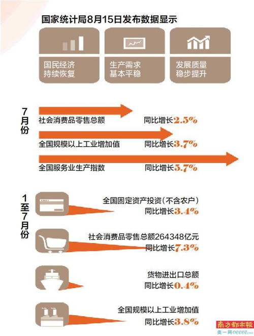 社會(huì)消費(fèi)品零售總額與規(guī)上工業(yè)增加值雙增長(zhǎng)背景下的社會(huì)經(jīng)濟(jì)咨詢服務(wù)機(jī)遇