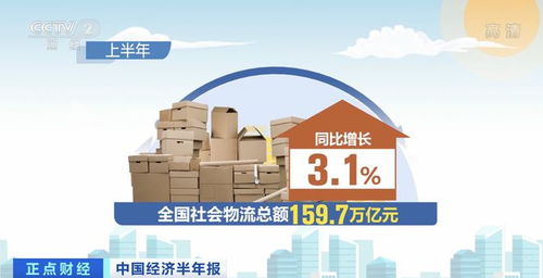 上半年全國社會物流總額約160萬億元，物流保通保暢政策效果顯現(xiàn)