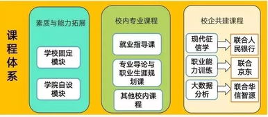 院聞其詳 經濟與管理學院的精心管理之道