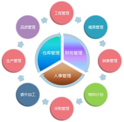 以精細核算制勝 惠州鼎捷易助定制工資核算開發與管理方案