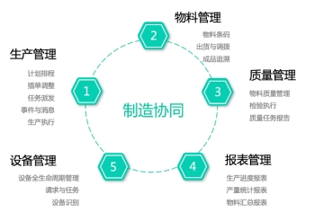 “操刀”精益生產，打造高效協同的“透明車間”——華為云助力吉瑞刀具生產制造數字化升級